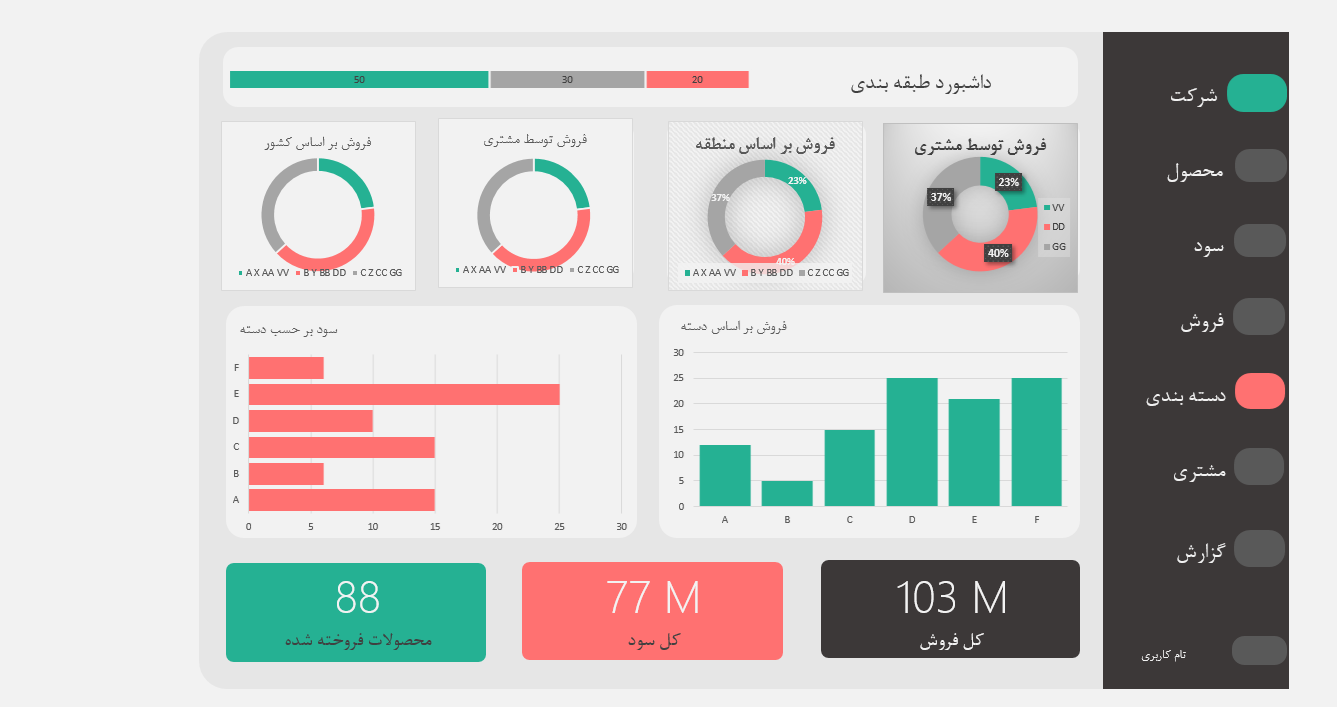 مدیریت زنجیره تأمین